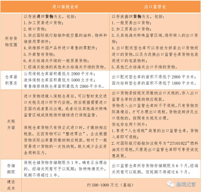 跨境小课堂——NO.36“两仓”发展路径