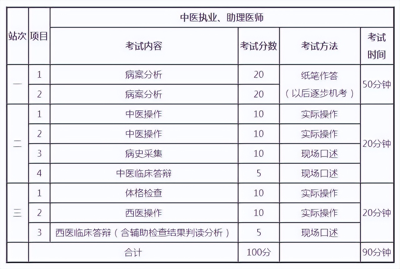 中医助理医师证难考吗,中医助理医师难考吗通过率是多少
