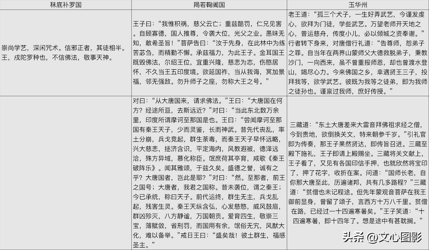 西游地理丛谈|从玉华州到灵山大雷音寺【西牛贺洲④】