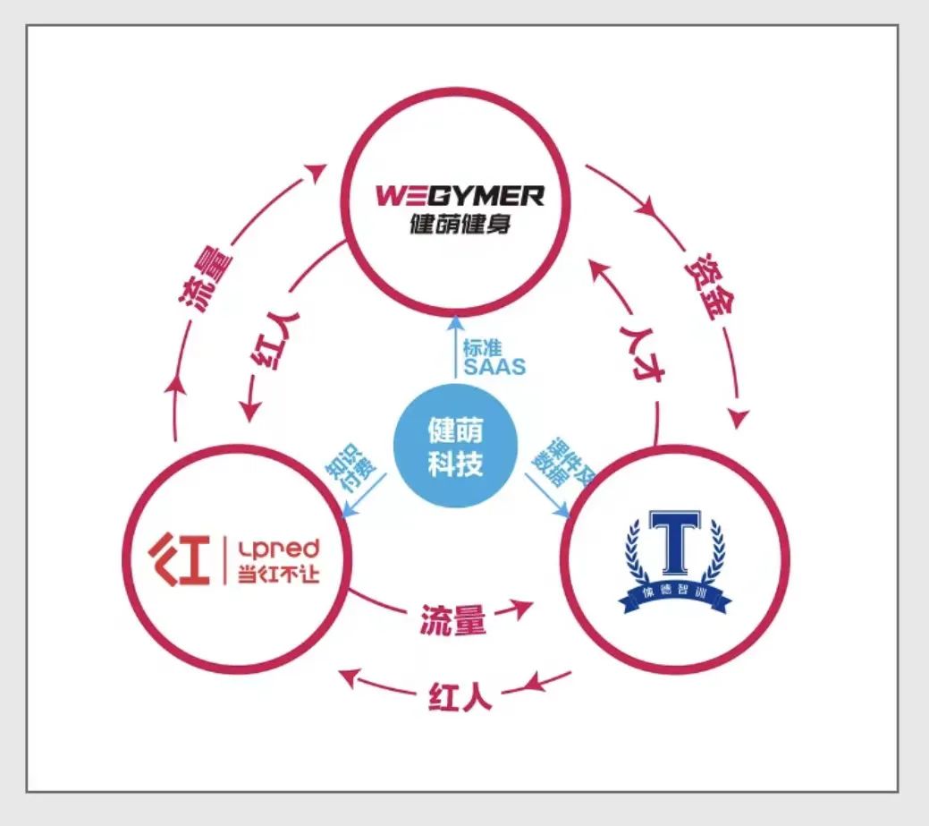 工作8个月,月薪1.3W,从田径场到健身房,变的是赛场,不变的是光芒!