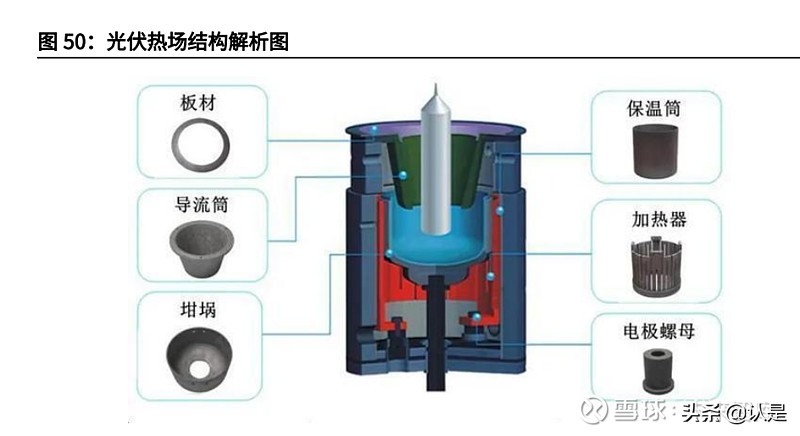 石墨电极市场在方大炭素收入占比,方大炭素是超高功能石墨电极吗