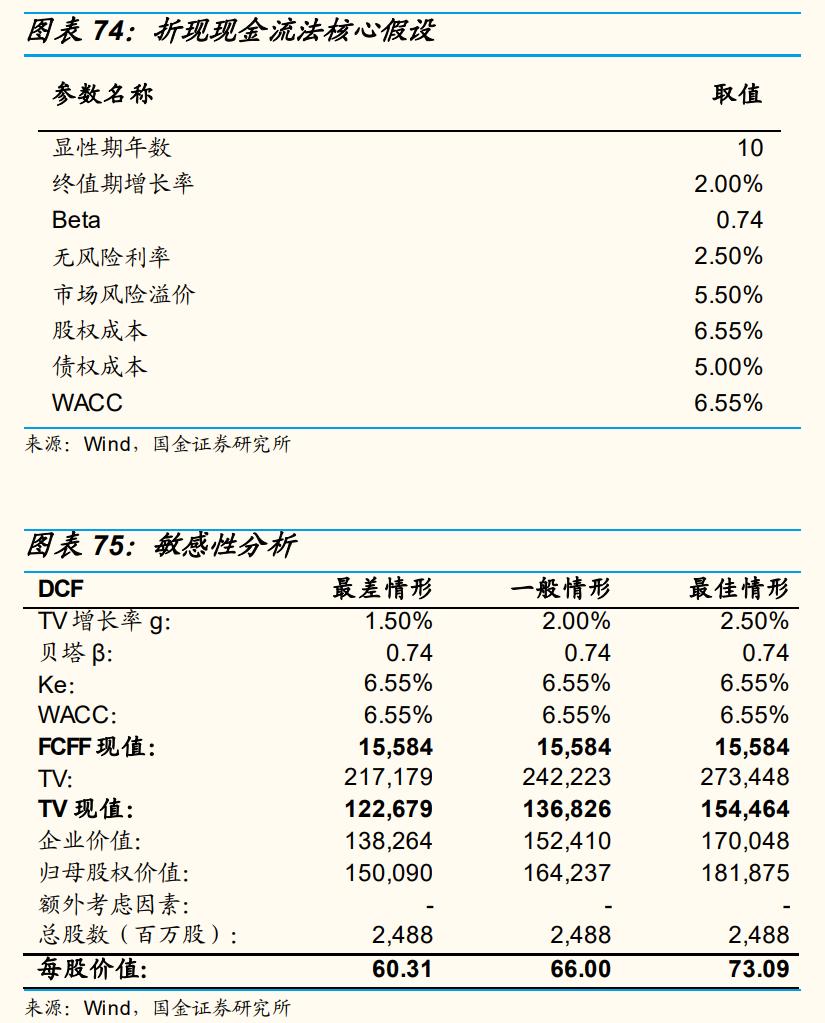 上海机场还有成长性吗,上海机场的发展前景