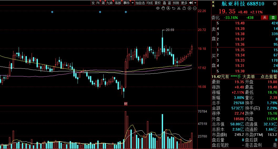 2023年军工股哪个最值得长期持有,2023年可能翻10倍的军工龙头