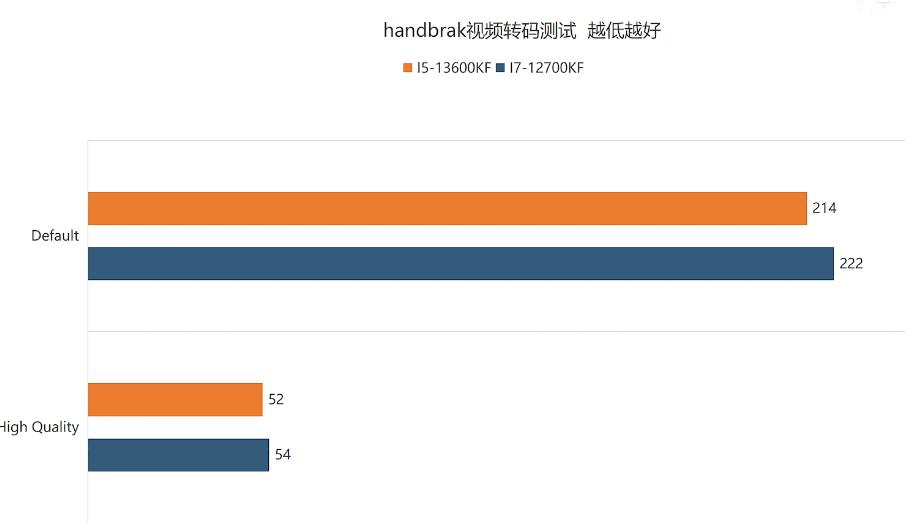 为什么说能选i5就不选i7,为什么建议买i5不建议买i7
