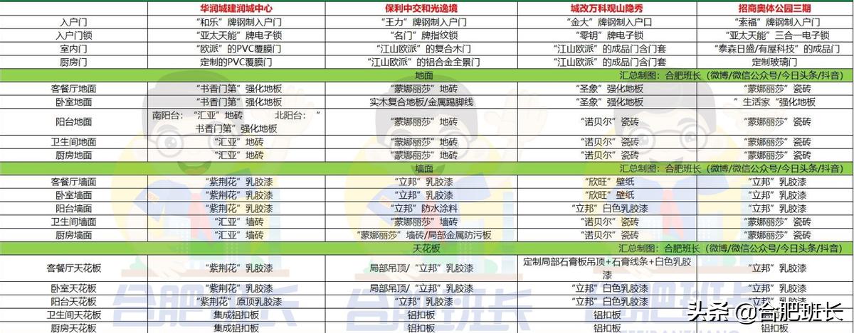 万科精装房和华润比哪个品质好,华润和万科谁做豪宅更有优势