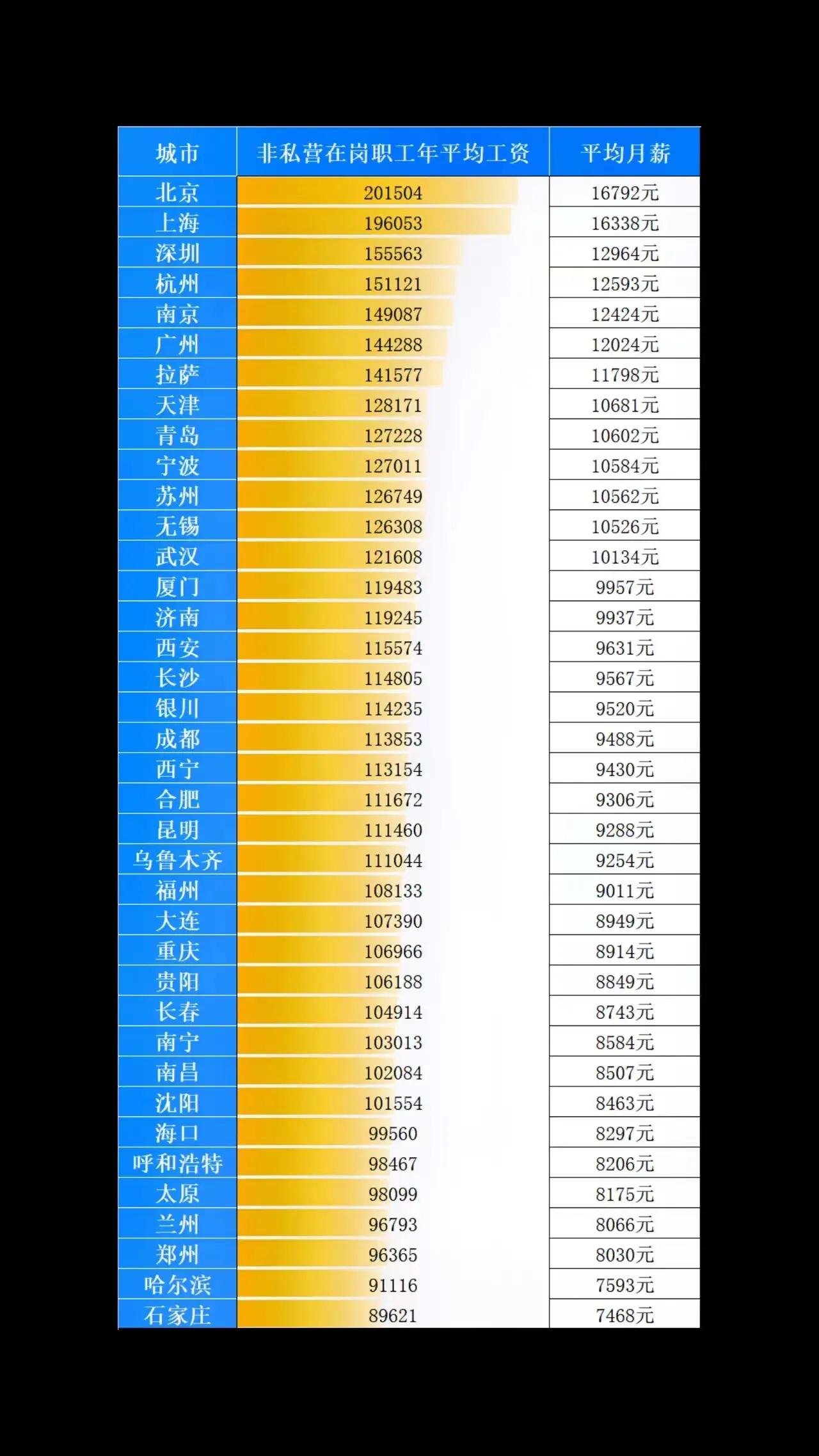 上海中心大厦与平安金融中心大厦,上海中心大厦对比深圳平安大厦
