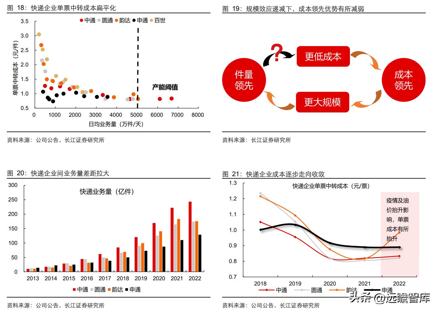 落后的家族式管理，申通快递：历经沉浮，困境反转，终归复兴途