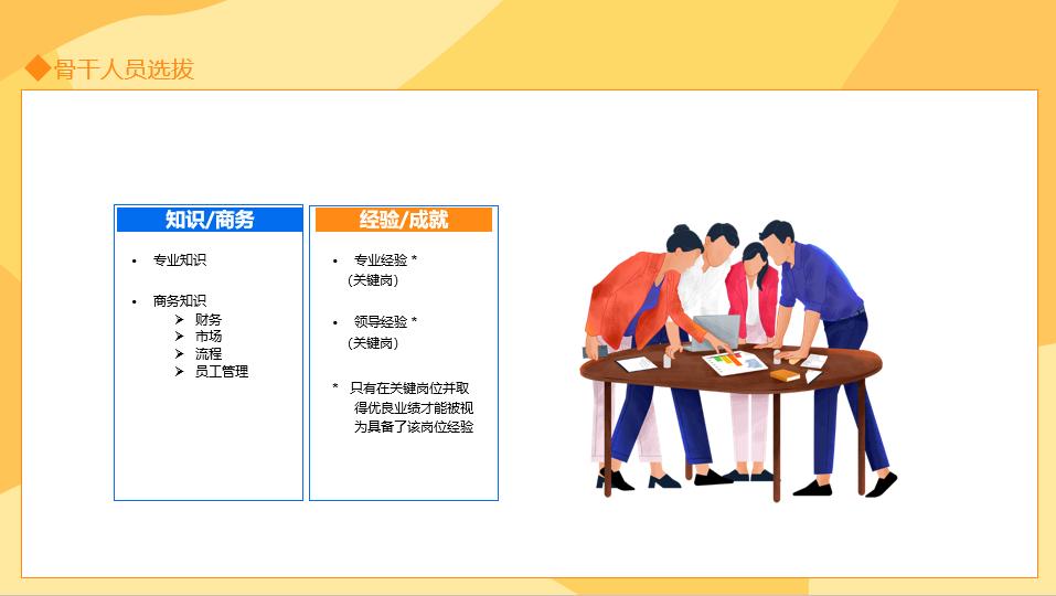 计算机应用专业人才培养方案ppt,人才培养ppt配图