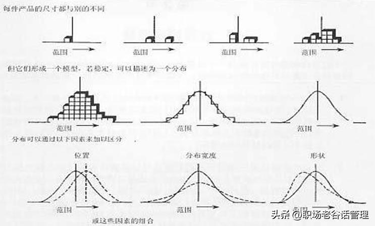 ts质量管理体系三大审核,ts核心工具指哪些