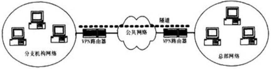 当前网络安全应用,网络安全方面的算法应用