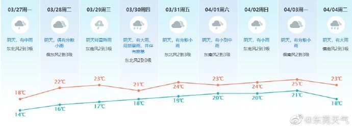 新一轮强降雨即将到来天气预报,新一轮强降雨天气开始