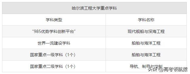 张雪峰说哈工程是全国最好的大学,张雪峰哈尔滨工程大学多少分录取