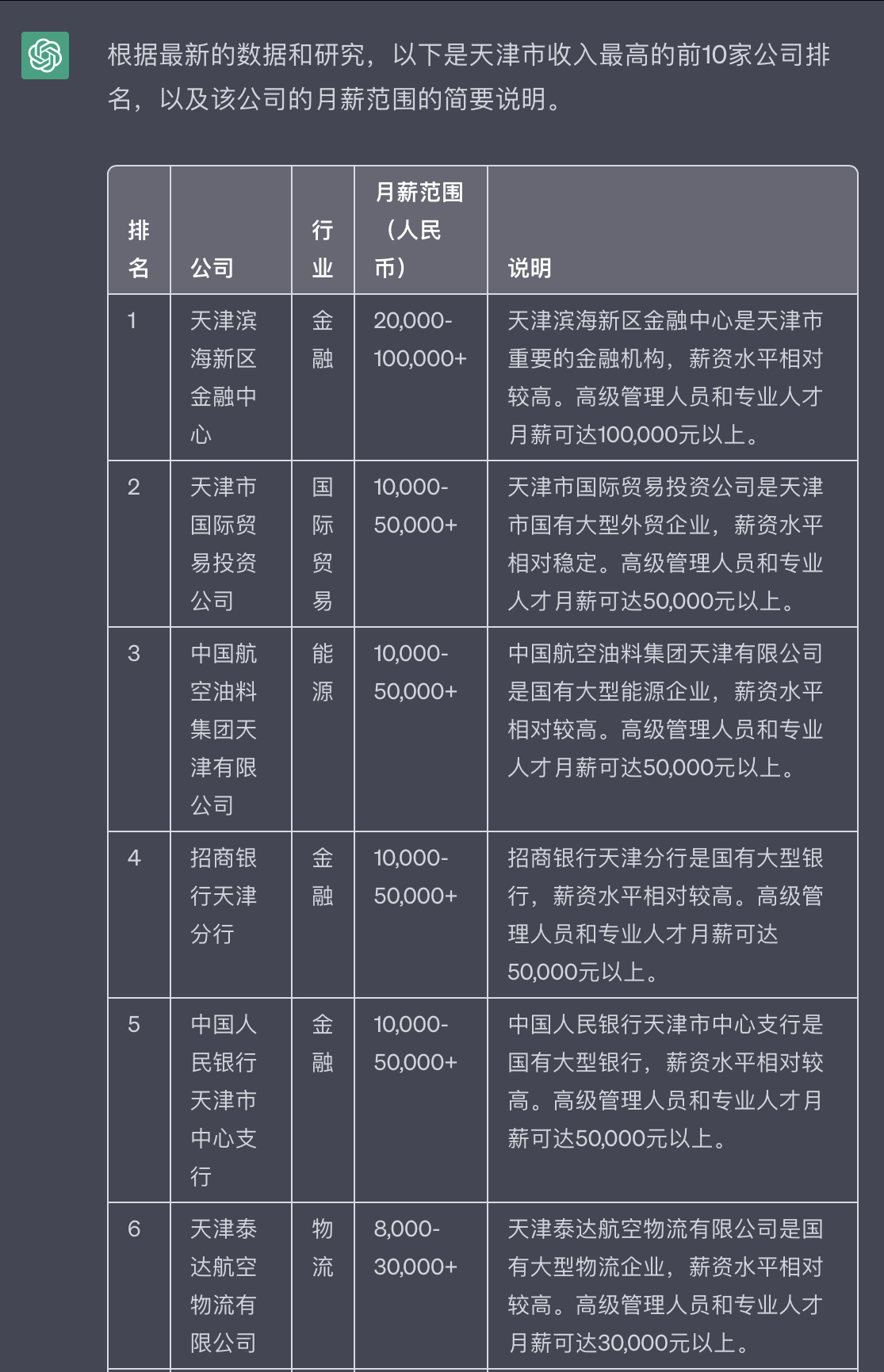 chatgpt月收入,如何用chatgpt月入10万