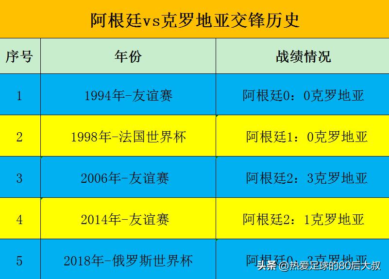 2022世界杯冠亚军决赛阿根廷vs法国,世界杯决赛阿根廷vs法国老爷爷