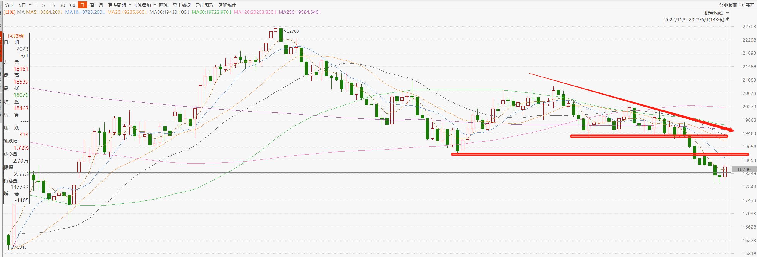 恒指策略行情分析,恒指今日走势分析策略