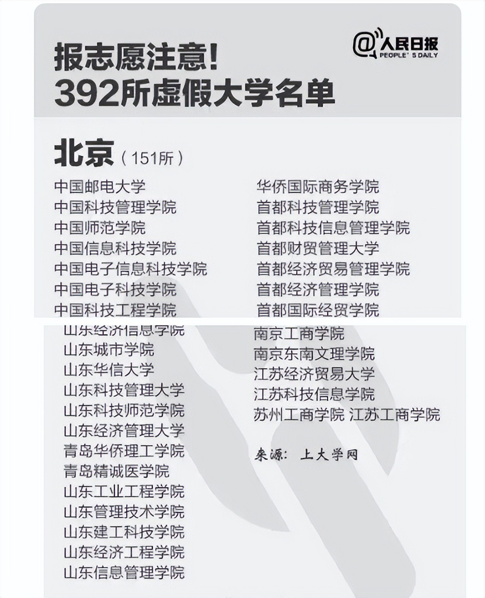 最新发布的野鸡大学名单,最新中国野鸡大学曝光名单