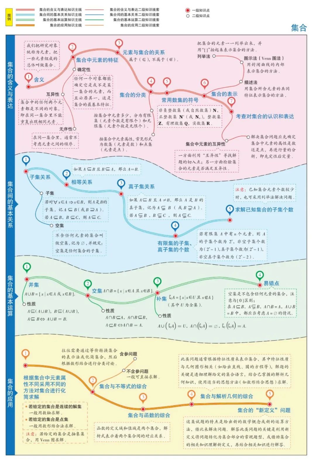 收藏高中数学思维导图最全清晰版,高中数学超级经典思维导图高清版