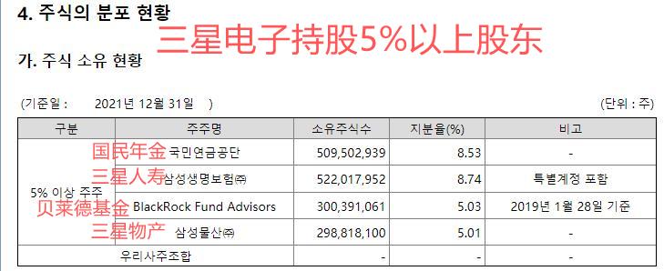 2019韩国十大企业集团排名 (韩国前30大企业集团排名)