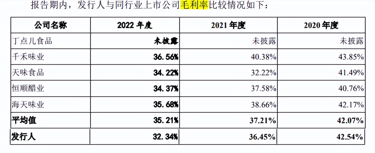 幺麻子销售额,幺麻子财报