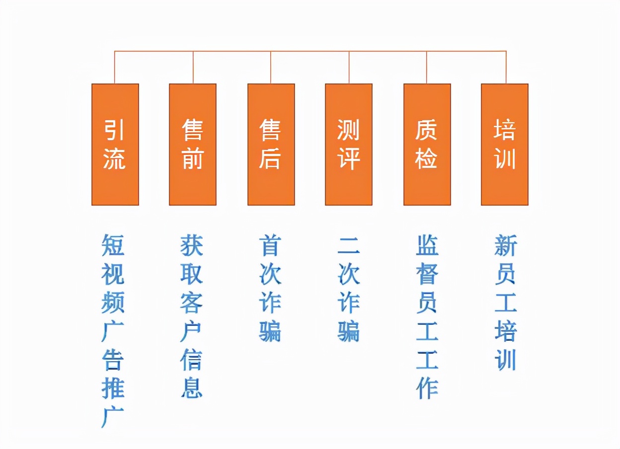 不懂就问靠什么赚钱,手把手教开网店的公司靠谱吗