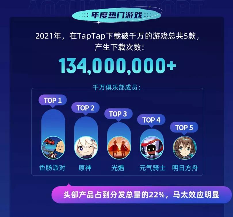 2020taptap年度最佳,taptap在今年公司中排行第几