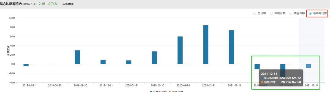 基金亏损时会把收益亏掉吗,基金钱会不会亏光