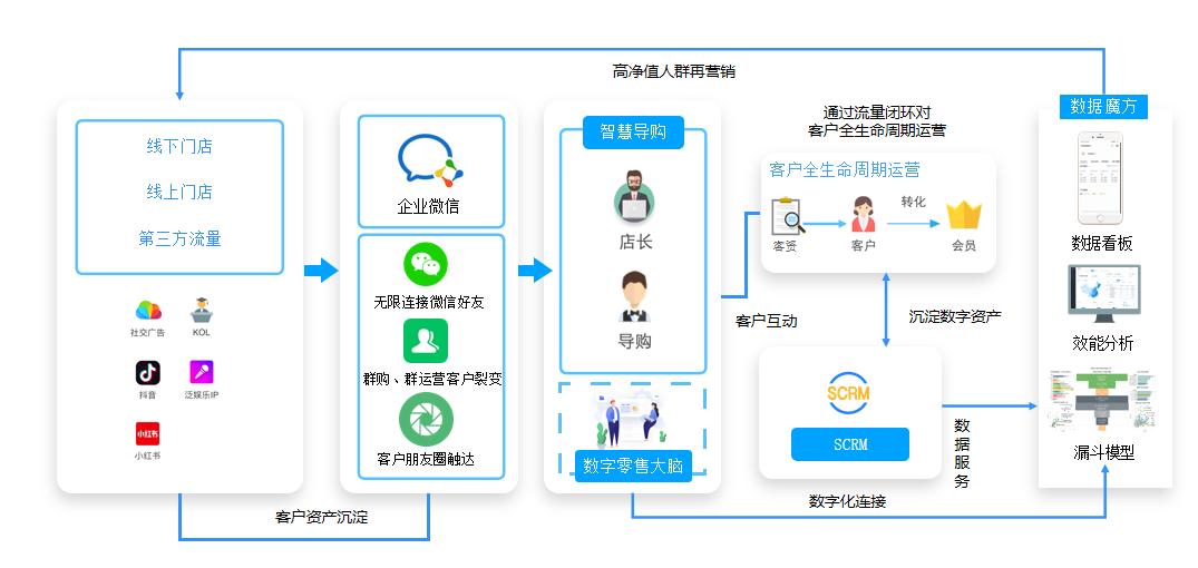 助力周大福、铂爵旅拍连获3项艾菲奖，背后新零售服务商是谁？