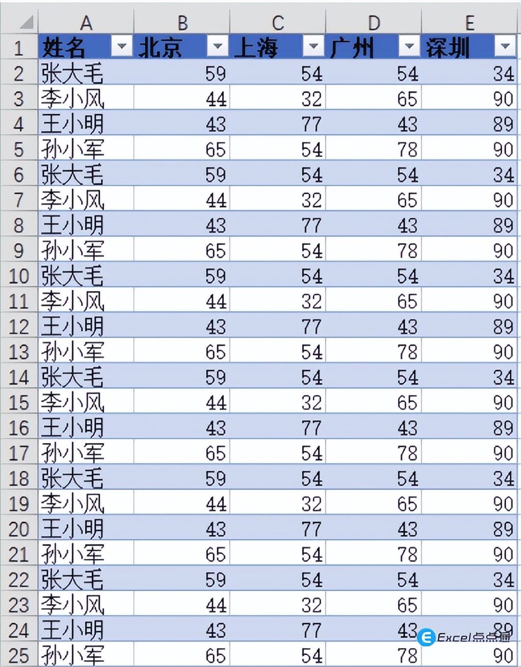 excel表格怎么添加表格样式,如何在excel页面做好看的表格排版