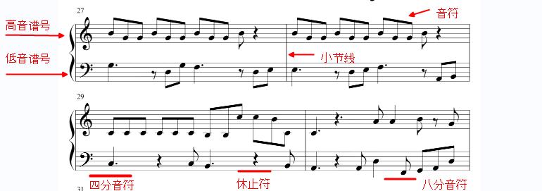 初学钢琴弹五线谱还是简谱,成人初学钢琴五线谱练习曲