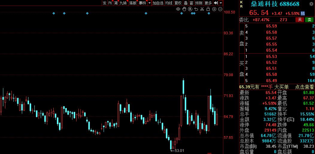 通信设备股票一览表,通信设备概念十大龙头股