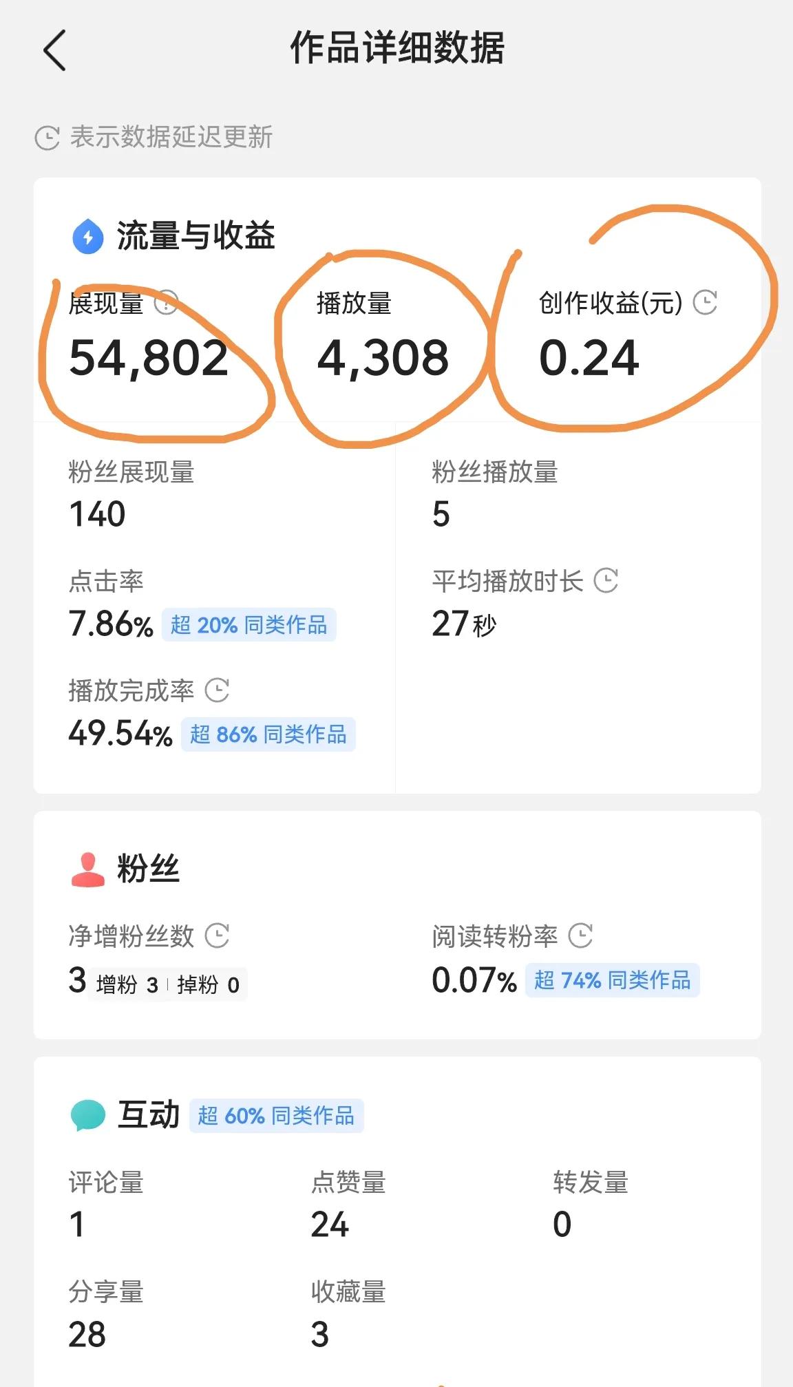 新手上路10天收益,新手入门100个经验