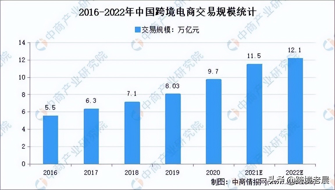 跨境支付与跨境电商,跨境电商支付平台发展现状
