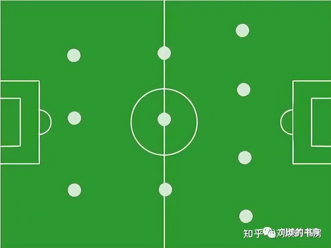 442、424、433,这些足球阵型是什么意思?