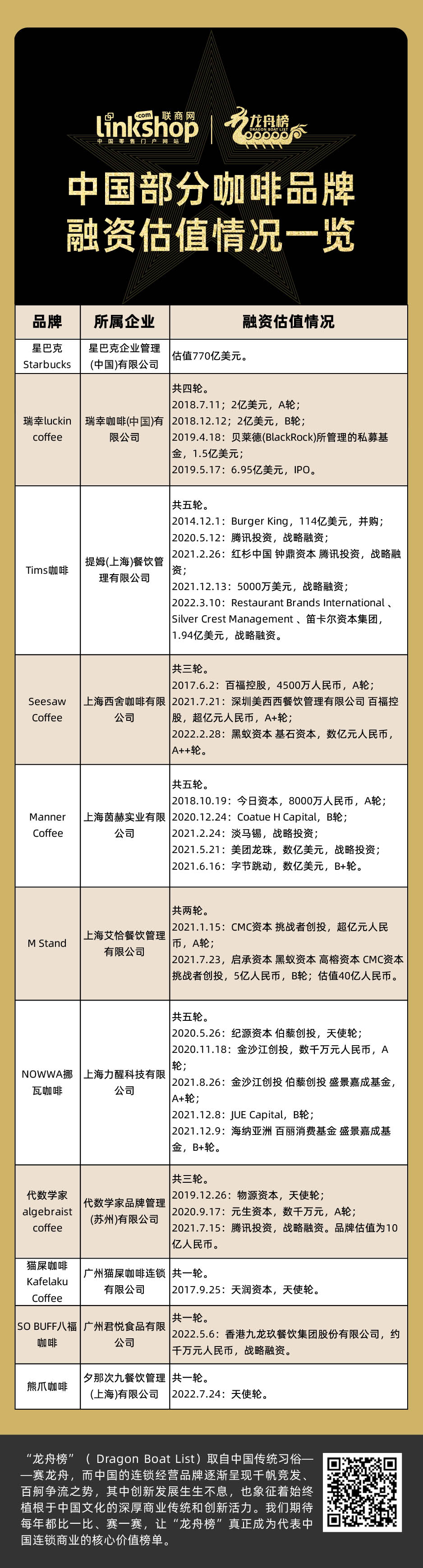 2023年度咖啡品牌top20,中国2023年注册咖啡品牌