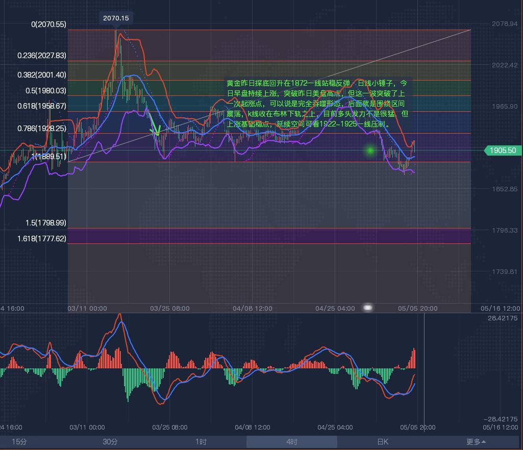 黄金行情趋势分析及原油操作策略,黄金现货实盘行情分析及操作建议