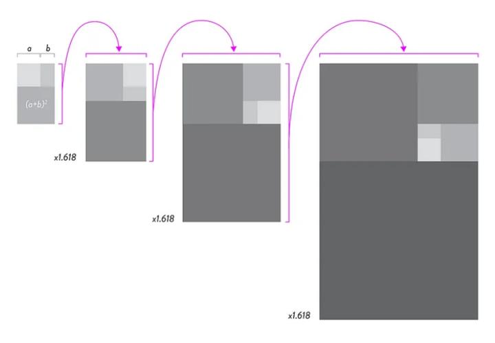 黄金比例螺旋线怎么画,螺旋线拍照技巧与角度