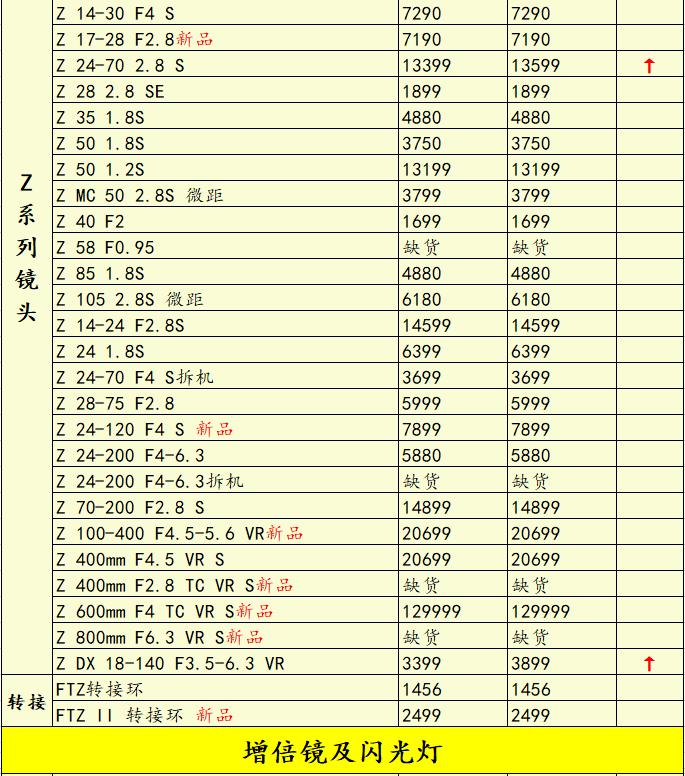 灏煎悍z8涓庣储灏糰1鍥剧墖瀵规瘮,灏煎悍z9鍜岀储灏糰1鐩告瘮
