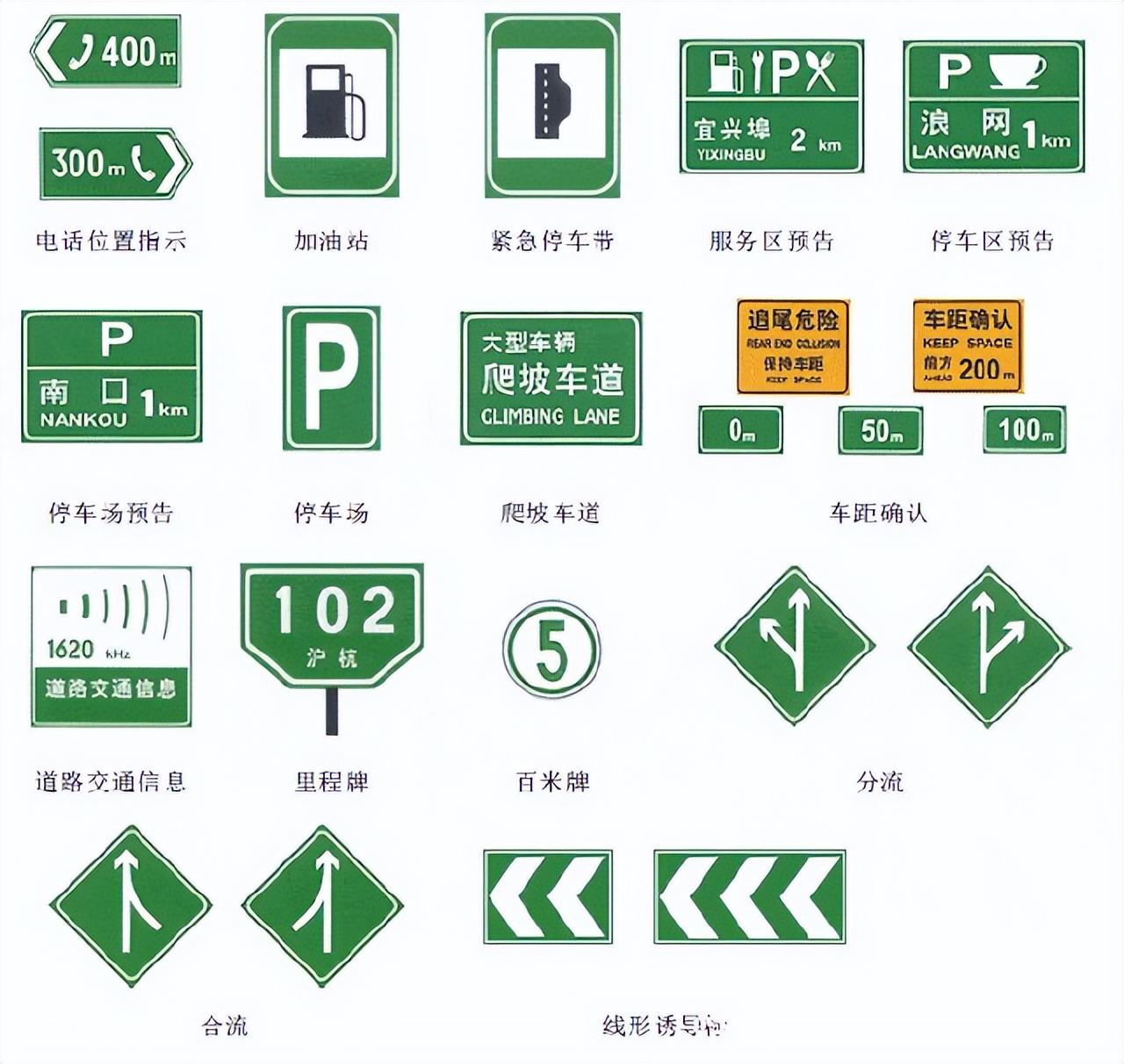 美国交通标志图解中英文对照,交通指路标志牌大全及图解