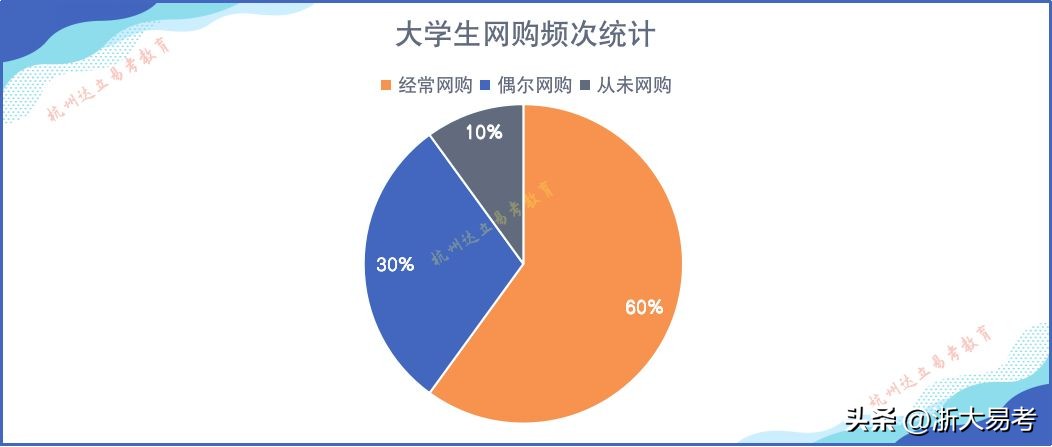 2024mba联考英语解析,2021年mba英语2作文押题