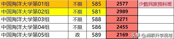湖北少数民族高考,湖北少数民族预科班招生