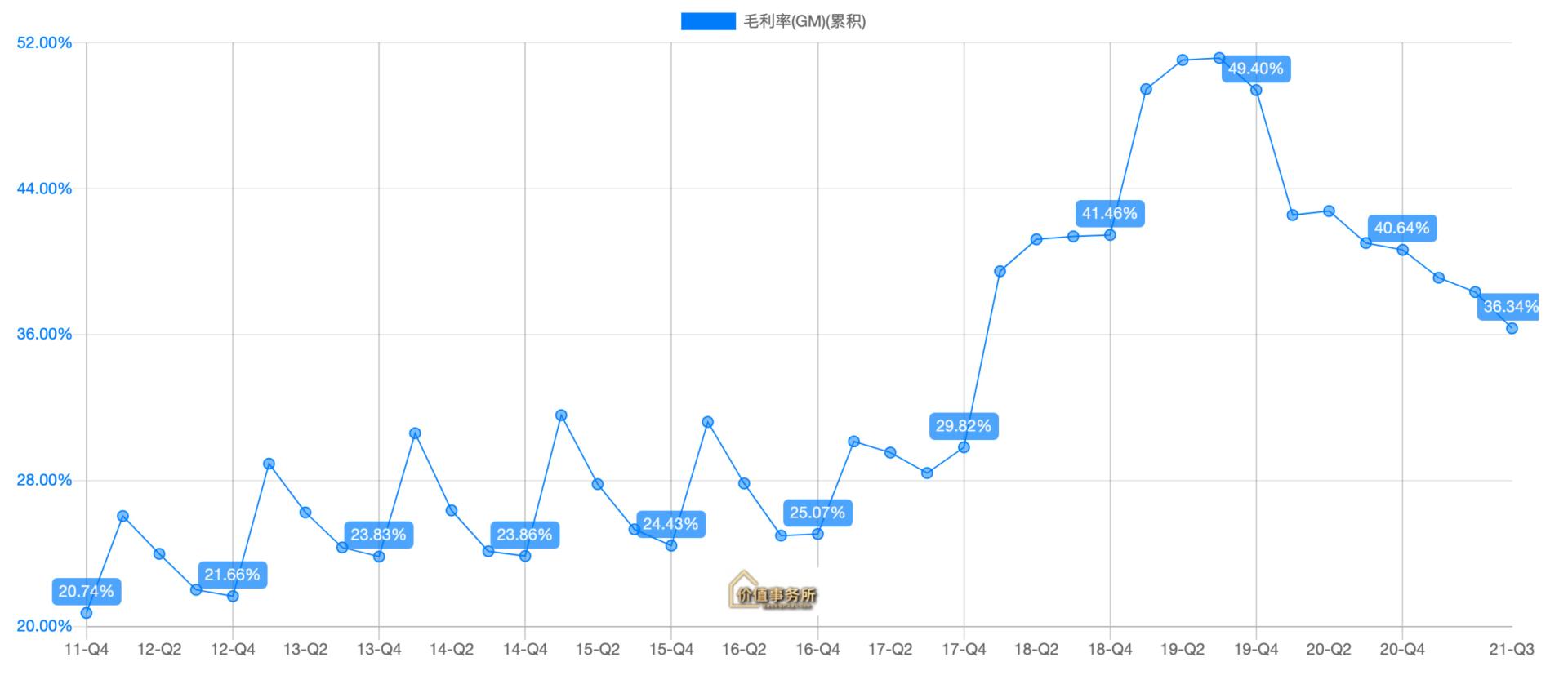 贵州茅台逻辑,中免茅台和国内的有什么区别