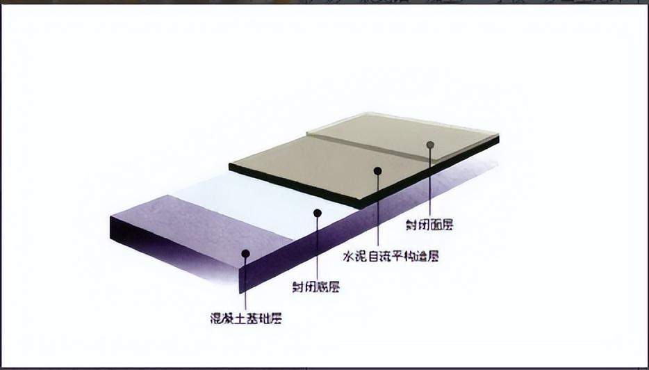 地坪施工材料怎么算,地坪工程规格要求标准有哪些