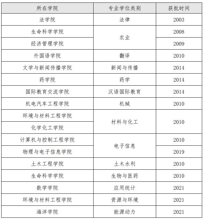 山东省属重点综合性大学烟台大学,烟台大学哪一年成立的