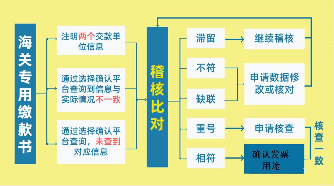 增值税进项抵扣时间调整,最新增值税进项税抵扣政策解读