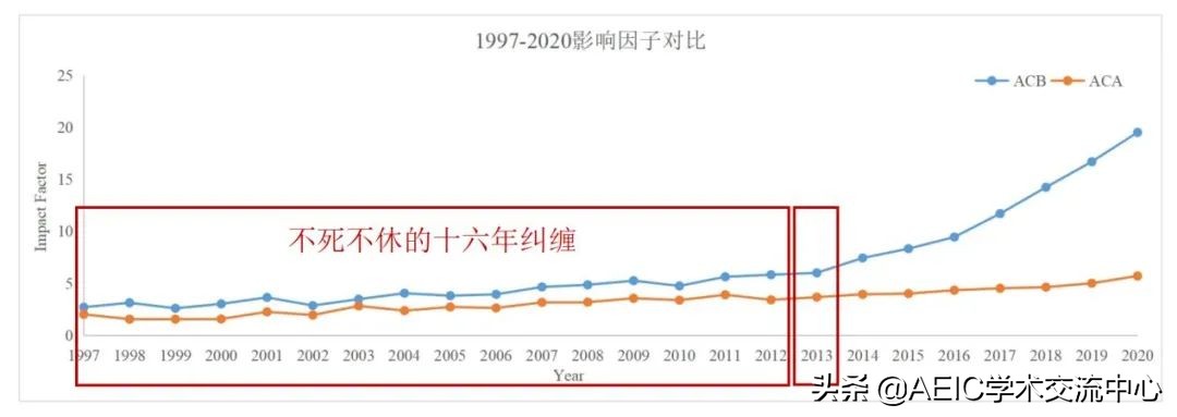 中科院一区一定是top吗,中科院一区top是什么水平