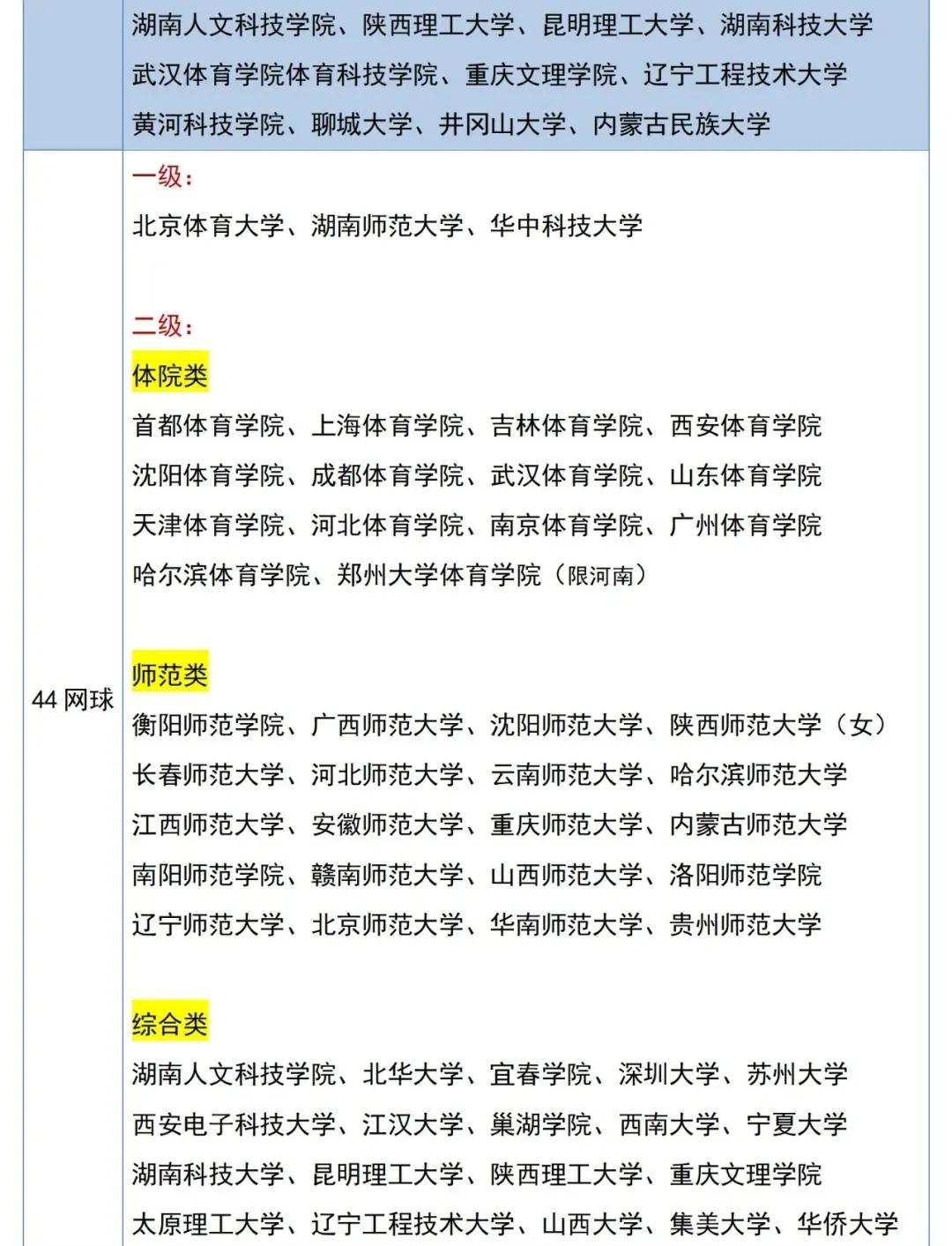 2023体育单招专项分,体育单招新增58所院校收什么项目