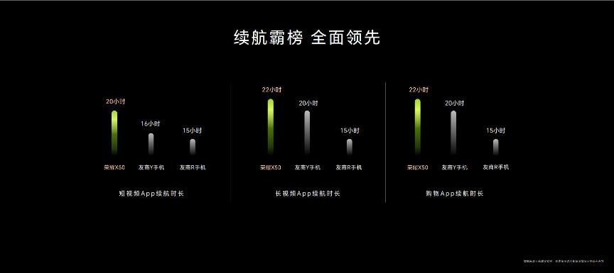 荣耀x50搭载全新十面抗摔硬核曲屏,荣耀x50直面屏手机上市时间和价格