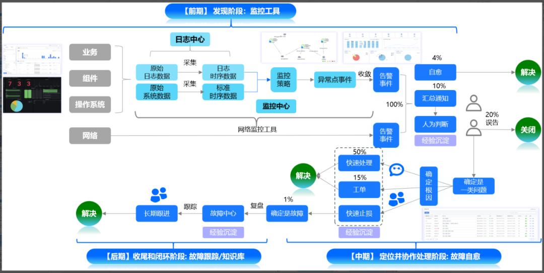 大型政企用户推荐!嘉为科技麒麟软件打造自主一体化运维管理平台