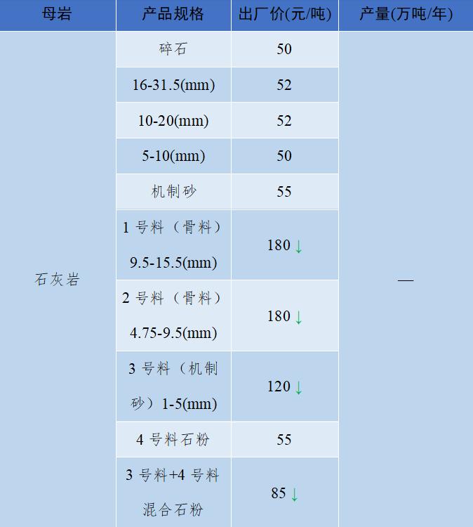 现在砂石骨料多少钱一吨,砂石骨料价格行情最新报价图表