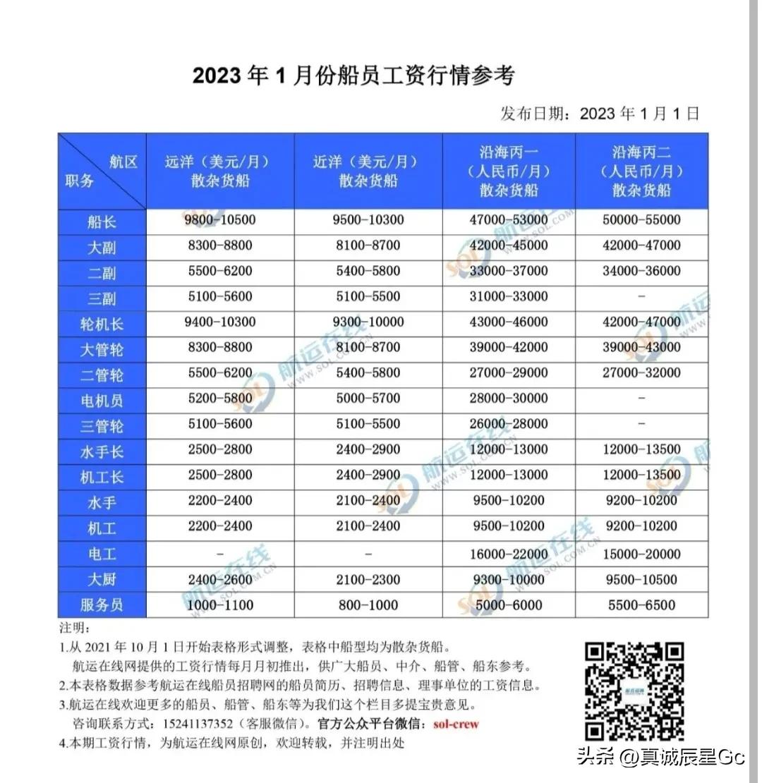 海员的待遇及日常和生活,海员的工资待遇会有变化吗